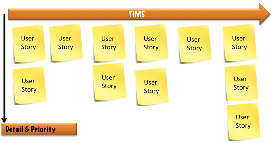 StoryMap VisualModel
